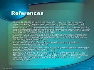 V2 - 4/15/2010Copyright 2005@DAJasinski35ReferencesGlaser, B. (2002). Conceptualization: On theory and theorizing using grounded theory. International Journal of Qualitative Methods, 1, 1-32. Hisop, D. (2003). The complex relations between communities of practice and the implementation of technological innovations. International Journal of innovation management, 7, 163--188.Kakihara, M., & Sorensen, C. (2002). Exploring knowledge emergence: From chaos to organizational knowledge. Journal of Global Information Technology Management, 5, 48. Kyriakidou, O. (2004). Developing a knowledge sharing culture. Management Services, 48, 22-24. Neef, D. (1999). Making the case for knowledge management: the bigger picture. Management Decision, 37, 72-78. Nonaka, I., Konno, N., & Toyama, R. (2001). Emergence of "ba". In I. Nonaka & T. Nishiguchi (Eds.), Knowledge emergence: Social, technical and evolutionary dimensions of knowledge creation. N.Y.: Oxford University Press.