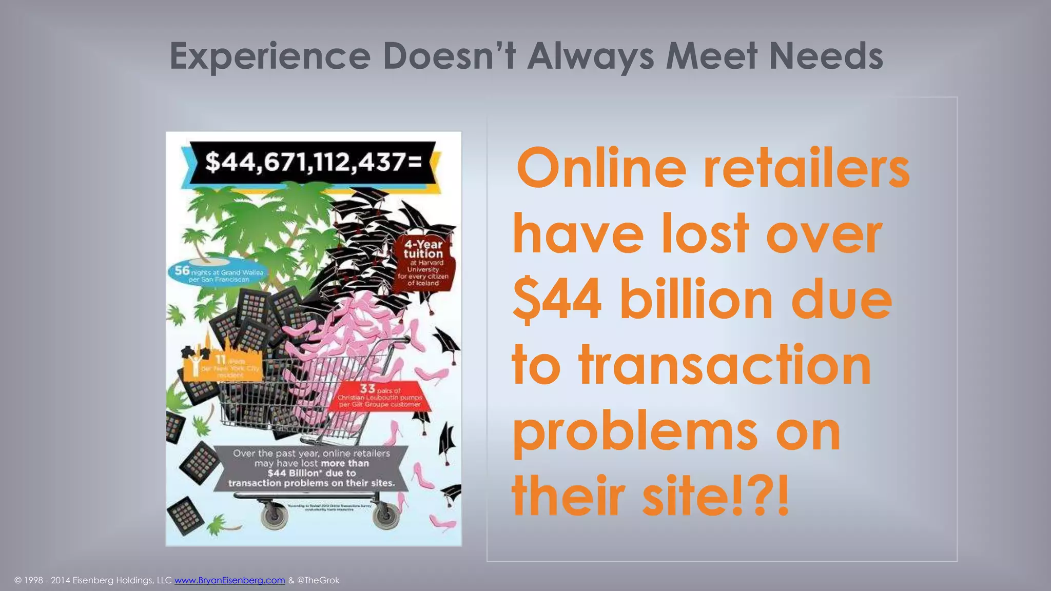 © 1998 - 2014 Eisenberg Holdings, LLC www.BryanEisenberg.com & @TheGrok
Eisenberg’s Hierarchy of Optimization
UX
Personas
(aggregate)
(segment)
 