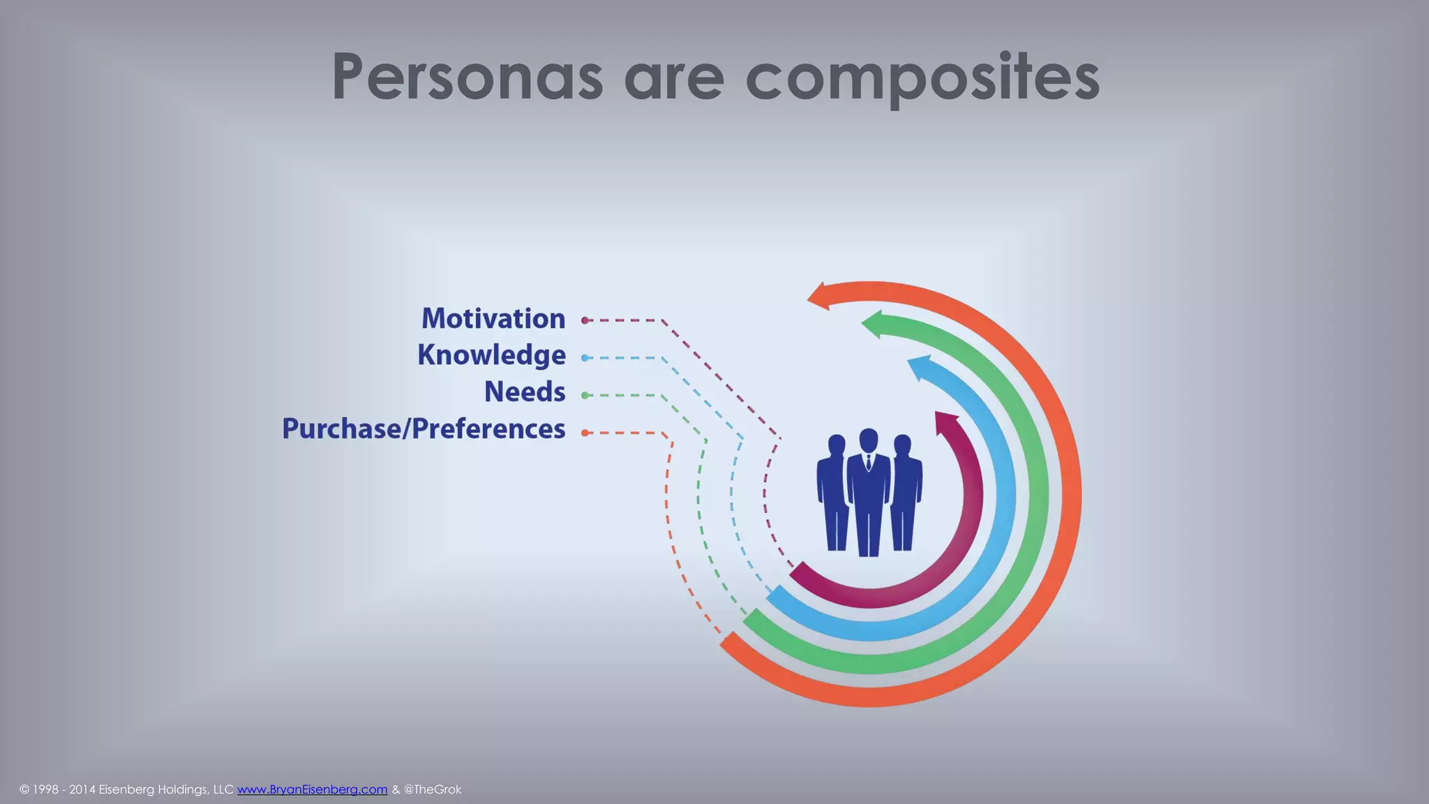 © 1998 - 2014 Eisenberg Holdings, LLC www.BryanEisenberg.com & @TheGrok
Experience Doesn’t Always Meet Needs
Online retailers
have lost over
$44 billion due
to transaction
problems on
their site!?!
 