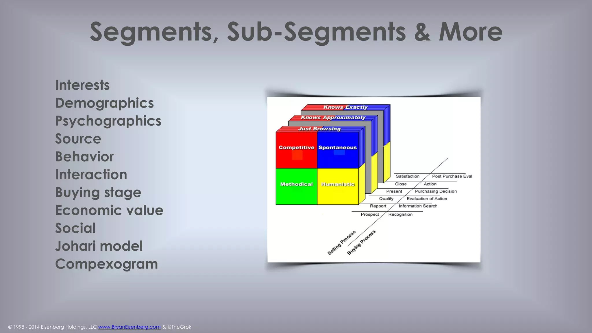 © 1998 - 2014 Eisenberg Holdings, LLC www.BryanEisenberg.com & @TheGrok
Will you drown in average?
Each segment that was brought in by an individual marketing effort has
different, sometimes intersecting, occasionally opposing scenarios
(persuasion paths) based on their. . .
Purchase
Preferences
knowledge
needs motivation
 
