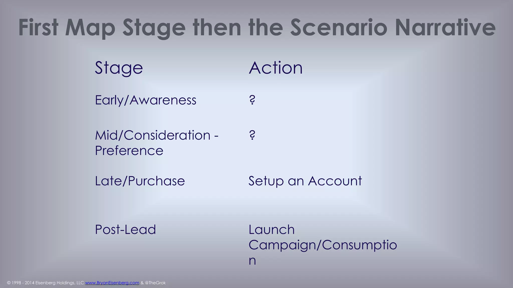 © 1998 - 2014 Eisenberg Holdings, LLC www.BryanEisenberg.com & @TheGrok
Where is The Landing Page Opportunity?
 