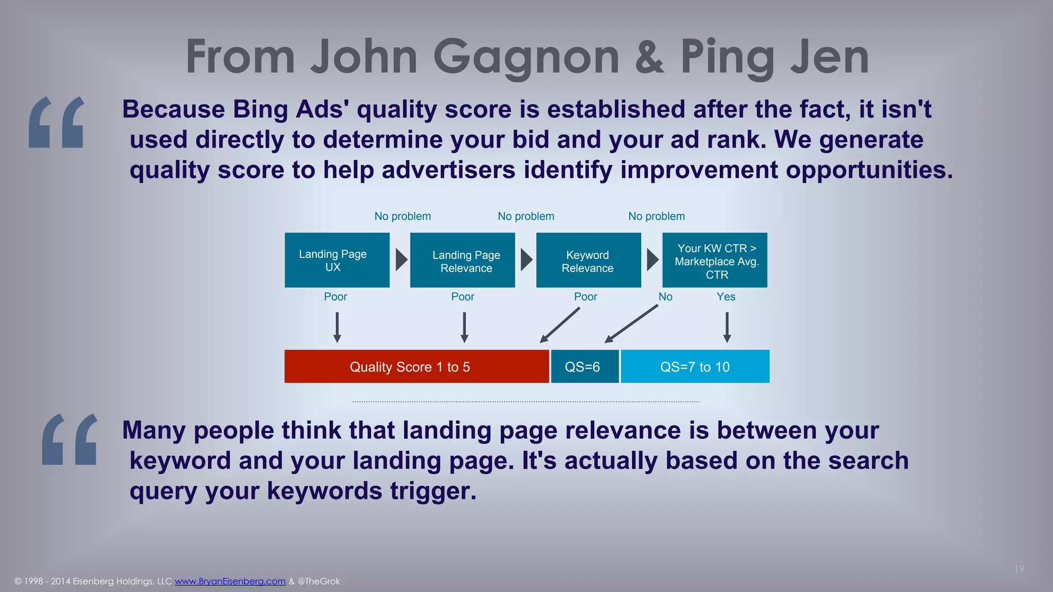 © 1998 - 2014 Eisenberg Holdings, LLC www.BryanEisenberg.com & @TheGrok
© 2013 Eisenberg Holdings, LLC. BryanEisenberg.com / @TheGrok, @JeffreyGroks, #BigData 34
If you double the number of
experiments you do per year you’re
going to double your inventiveness.
– Jeff Bezos
If Amazon was doing over 200 a tests at a given time
since 2004, how many more learnings have they had
than you?
How agile are you?
 