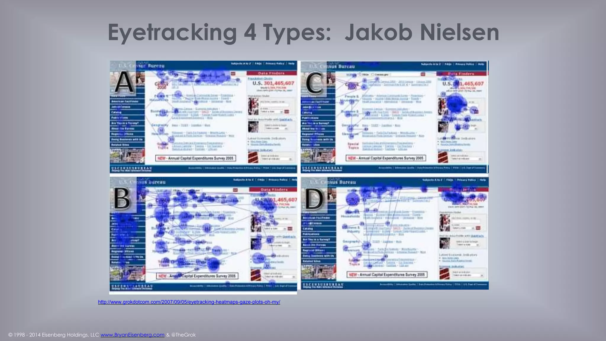© 1998 - 2014 Eisenberg Holdings, LLC www.BryanEisenberg.com & @TheGrok
Personas To Build Predictive Models
Simple Personas - include decision making styles,
buying stages and some basic segmentation
Robust Personas - include Meyers-Briggs Type
Indicator psychographic profiles, market research,
competitive analysis and detailed segmentation
 