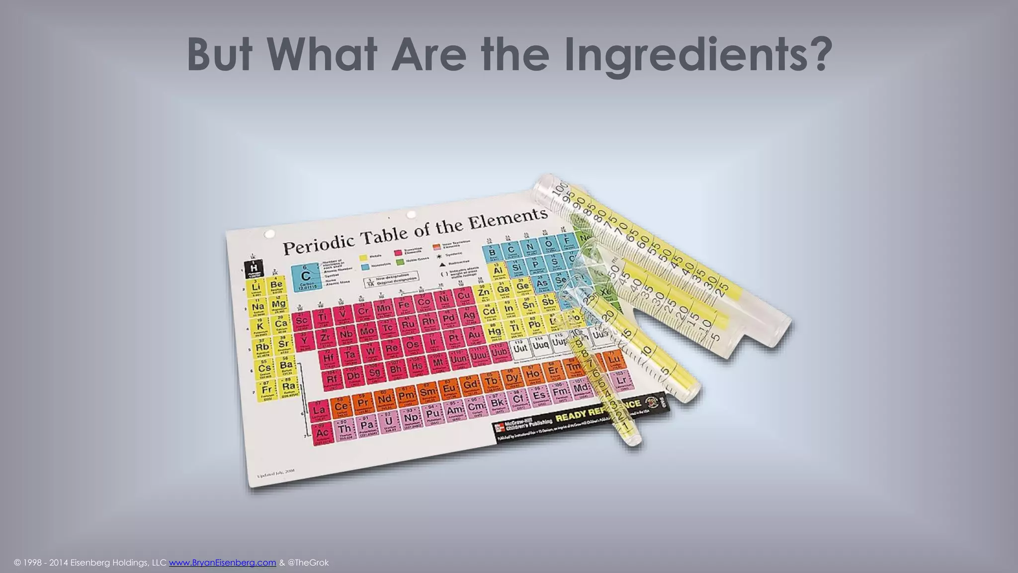 © 1998 - 2014 Eisenberg Holdings, LLC www.BryanEisenberg.com & @TheGrok
Eyetracking 4 Types: Jakob Nielsen
http://www.grokdotcom.com/2007/09/05/eyetracking-heatmaps-gaze-plots-oh-my/
 