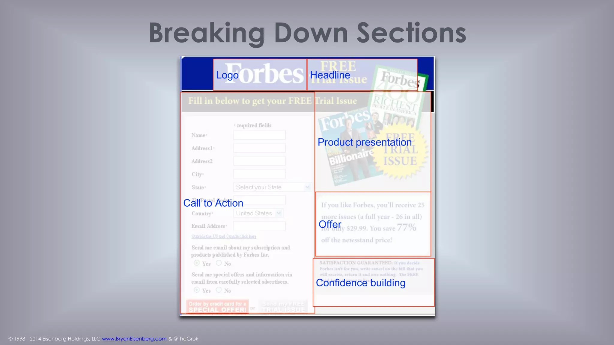 © 1998 - 2014 Eisenberg Holdings, LLC www.BryanEisenberg.com & @TheGrok
10 Main Landing Page Sections
Logo
Headline/UCP
text
graphical
Offer
Descriptive copy
Bullet/block
List of key features
List of key benefits
Product/Service Presentation
Product image
Tours
Screen shots
Life-style images
Calls to action
Links
Buttons
Forms
Confidence Building
Testimonials
Examples of users
3rd Party validators
Contact Information
Link to more information
Template elements
 