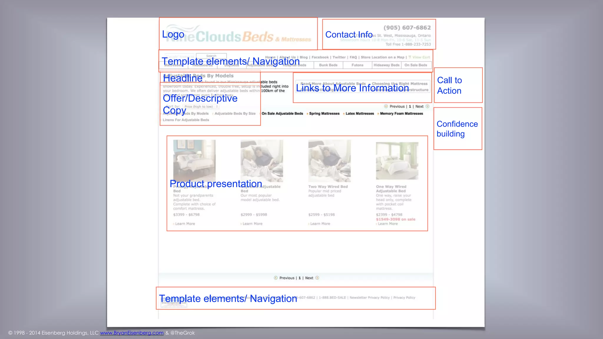 © 1998 - 2014 Eisenberg Holdings, LLC www.BryanEisenberg.com & @TheGrok
Logo
Headline
Links to More
InformationConfidence building
Template elements/
Navigation
Call to Action
Contact Info
Product presentation
Template elements/
Navigation
 