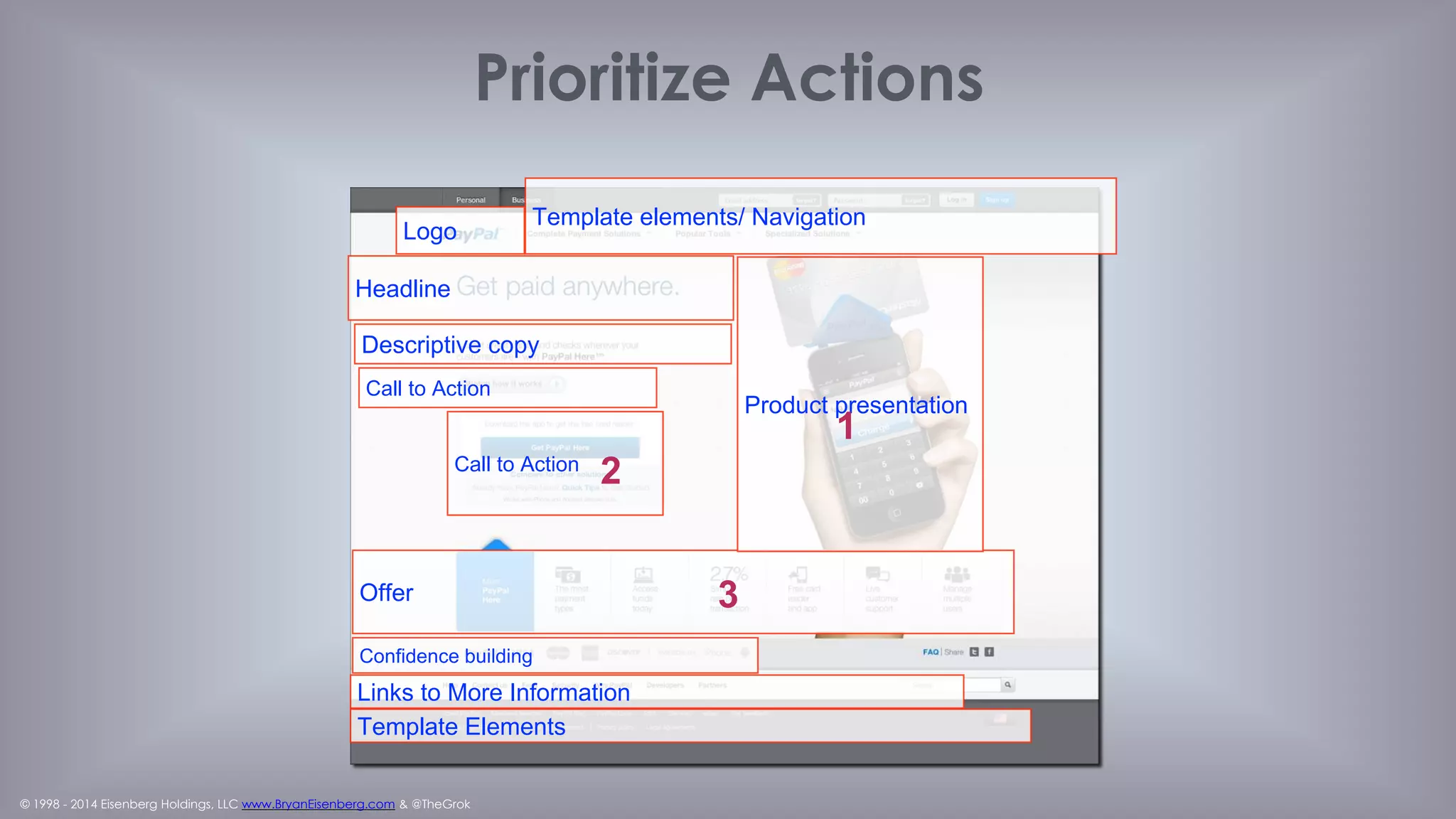 © 1998 - 2014 Eisenberg Holdings, LLC www.BryanEisenberg.com & @TheGrok
Logo
Call to
Action
Headline
Offer
Product presentation
Links to More Information
Confidence building
Template elements/ Navigation
Call to Action
Call to
Action
1
2
3
 
