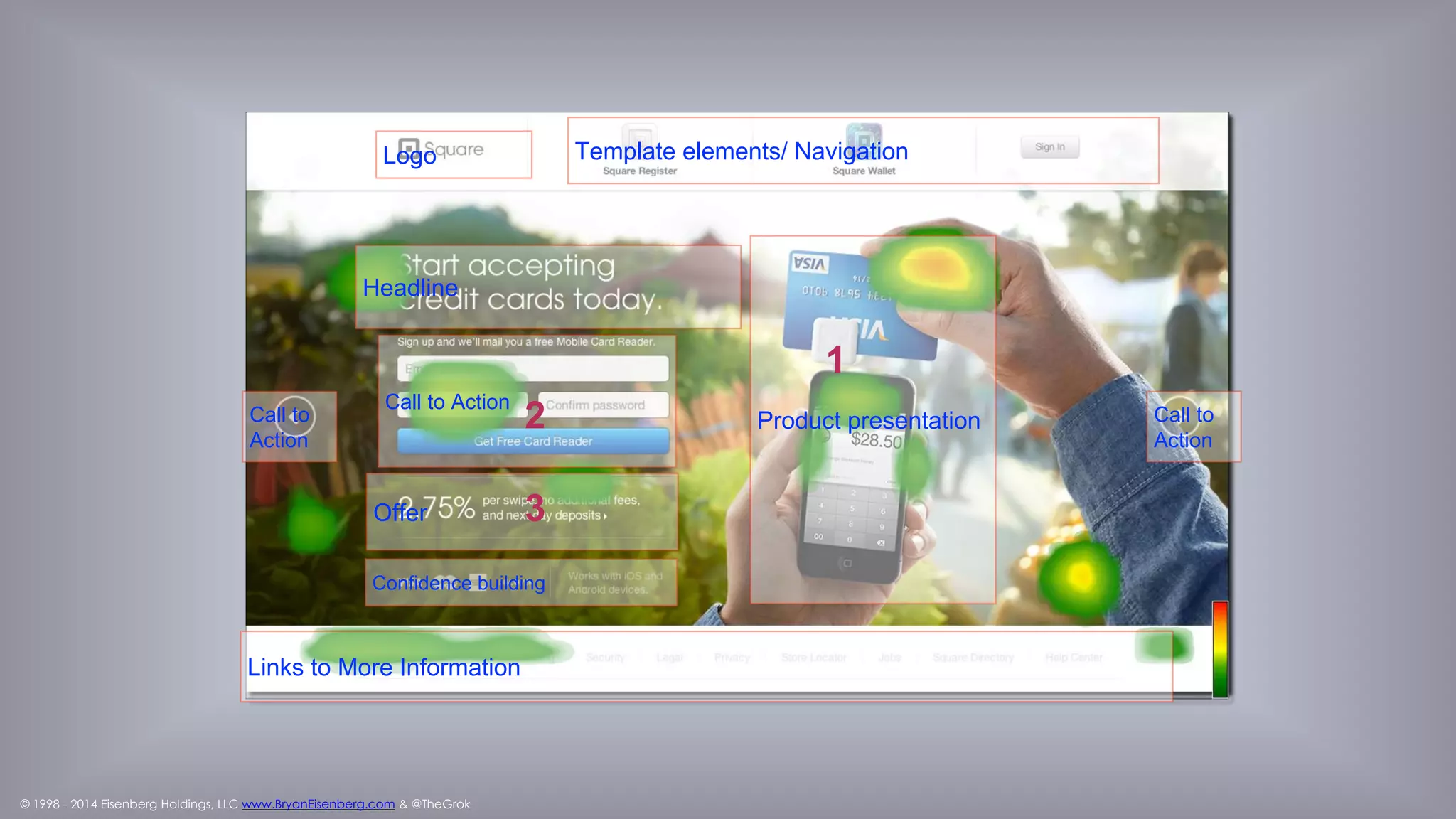 © 1998 - 2014 Eisenberg Holdings, LLC www.BryanEisenberg.com & @TheGrok
Logo
Headline
Offer
Product presentation
Links to More Information
Confidence building
Template elements/ Navigation
Call to Action
Call to Action
Product
presentation
1
2
3
 
