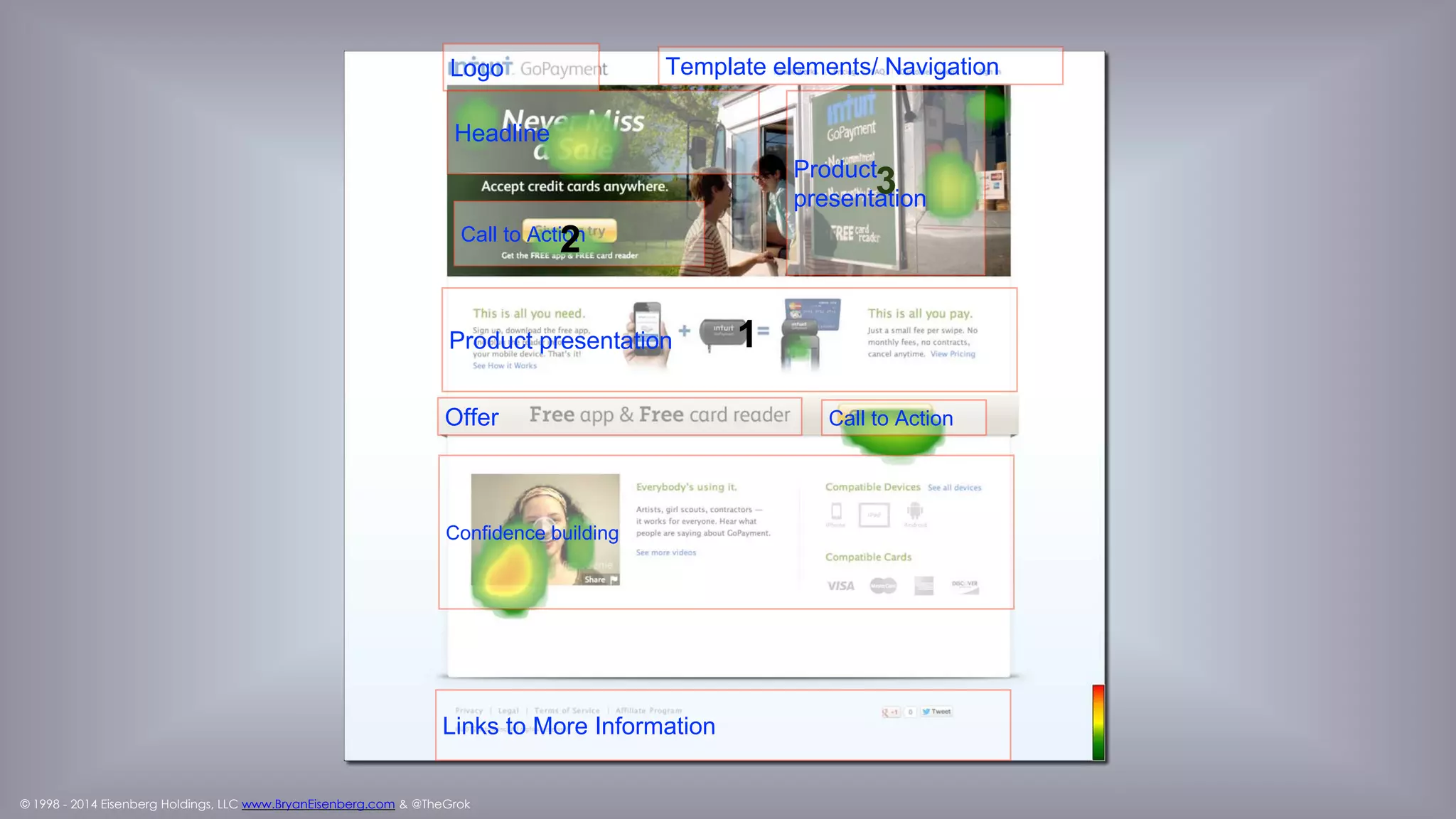 © 1998 - 2014 Eisenberg Holdings, LLC www.BryanEisenberg.com & @TheGrok
Desktop browsing is a full course dinner;
mobile browsing is like snacking!
 