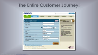 © 1998 - 2014 Eisenberg Holdings, LLC www.BryanEisenberg.com & @TheGrok
Landing Page Optimization!
 