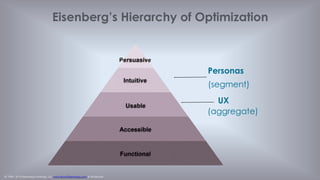 © 1998 - 2014 Eisenberg Holdings, LLC www.BryanEisenberg.com & @TheGrok
 