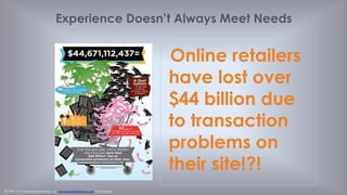 © 1998 - 2014 Eisenberg Holdings, LLC www.BryanEisenberg.com & @TheGrok
Eisenberg’s Hierarchy of Optimization
UX
Personas
(aggregate)
(segment)
 