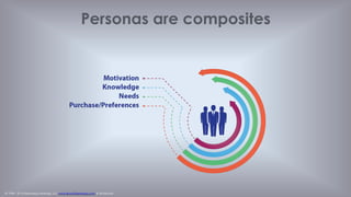 © 1998 - 2014 Eisenberg Holdings, LLC www.BryanEisenberg.com & @TheGrok
Experience Doesn’t Always Meet Needs
Online retailers
have lost over
$44 billion due
to transaction
problems on
their site!?!
 