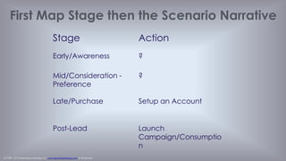 © 1998 - 2014 Eisenberg Holdings, LLC www.BryanEisenberg.com & @TheGrok
Where is The Landing Page Opportunity?
 