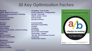 © 1998 - 2014 Eisenberg Holdings, LLC www.BryanEisenberg.com & @TheGrok
There is a Magic Formula
 