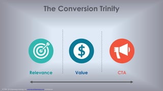 © 1998 - 2014 Eisenberg Holdings, LLC www.BryanEisenberg.com & @TheGrok
30 Key Optimization Factors
Planning
WIIFM: What's in it for me?
Unique Value Proposition/Campaign
Proposition
The Buying Decision
Categorization
Structure
Usability
Look and Feel
Searchability
Layout, Visual Clarity, and Eye Tracking
Purchasing
Tools
Error Prevention
Browser Compatibility
Momentum
Product Presentation
Load Time
AIDAS (Scent)
Trust & Credibility
Navigation / User of Links
Product Selection / Categorization
Up-sell / Cross-sell
Calls to Action / forms
Point of Action
Security & Privacy
Communication
Persuasive Copywriting
Content
Headlines
Readability
Use of Color and Images
Terminology / Jargon
"We-We" Test (Customer-Focused
Language)
Features like reviews
 