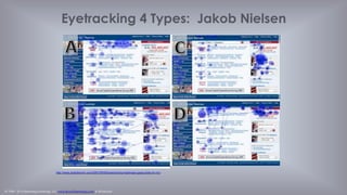 © 1998 - 2014 Eisenberg Holdings, LLC www.BryanEisenberg.com & @TheGrok
Personas To Build Predictive Models
Simple Personas - include decision making styles,
buying stages and some basic segmentation
Robust Personas - include Meyers-Briggs Type
Indicator psychographic profiles, market research,
competitive analysis and detailed segmentation
 