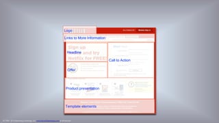 © 1998 - 2014 Eisenberg Holdings, LLC www.BryanEisenberg.com & @TheGrok
Breaking Down Sections
Logo
Call to Action
Headline
Product presentation
Confidence building
Offer
 