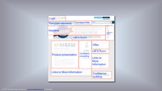 © 1998 - 2014 Eisenberg Holdings, LLC www.BryanEisenberg.com & @TheGrok
Logo
Call to Action
Headline
Product presentation
Links to More Information
Offer
Template elements
 
