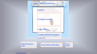 © 1998 - 2014 Eisenberg Holdings, LLC www.BryanEisenberg.com & @TheGrok
The Visible Anatomy
5 Dimensions:
1. Relevance
2. Quality
3. Placement
4. Proximity
5. Prominence
Logo
Call to Action
Headline
Offer
Product presentation
Links to More Information
Confidenc
e building
Template elements
Confidence
building
Call to Action
Links to
More
Information
Confidence
building
 