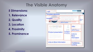 © 1998 - 2014 Eisenberg Holdings, LLC www.BryanEisenberg.com & @TheGrok
Logo
Call to
Action
Headline
Offer
Product presentation
Links to More Information
Confidence building
Template elements/ Navigation
Call to Action
Call to
Action
 