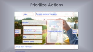 © 1998 - 2014 Eisenberg Holdings, LLC www.BryanEisenberg.com & @TheGrok
Prioritize ActionsLogo
Headline
Offer
Product presentation
Links to More Information
Confidence building
Template elements/ Navigation
Call to Action
Call to Action
Product
presentation
1
2
3
 