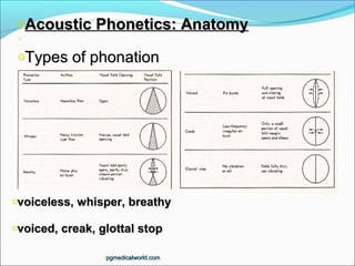 Anatomy of larynx | PPT