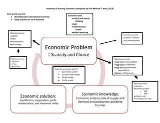 Anatomy of learning economics | PPT