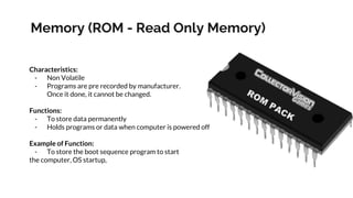 Anatomy of PC - A Deep Dive into Understanding and Assembling Your Own ...