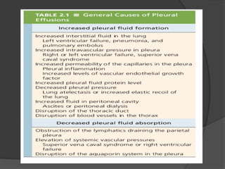 ANATOMY OF PLEURA in detail for ug and pg | PPTX