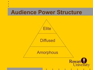 anatomy of public relations for pr playbook 3rd edition.ppt | Business ...