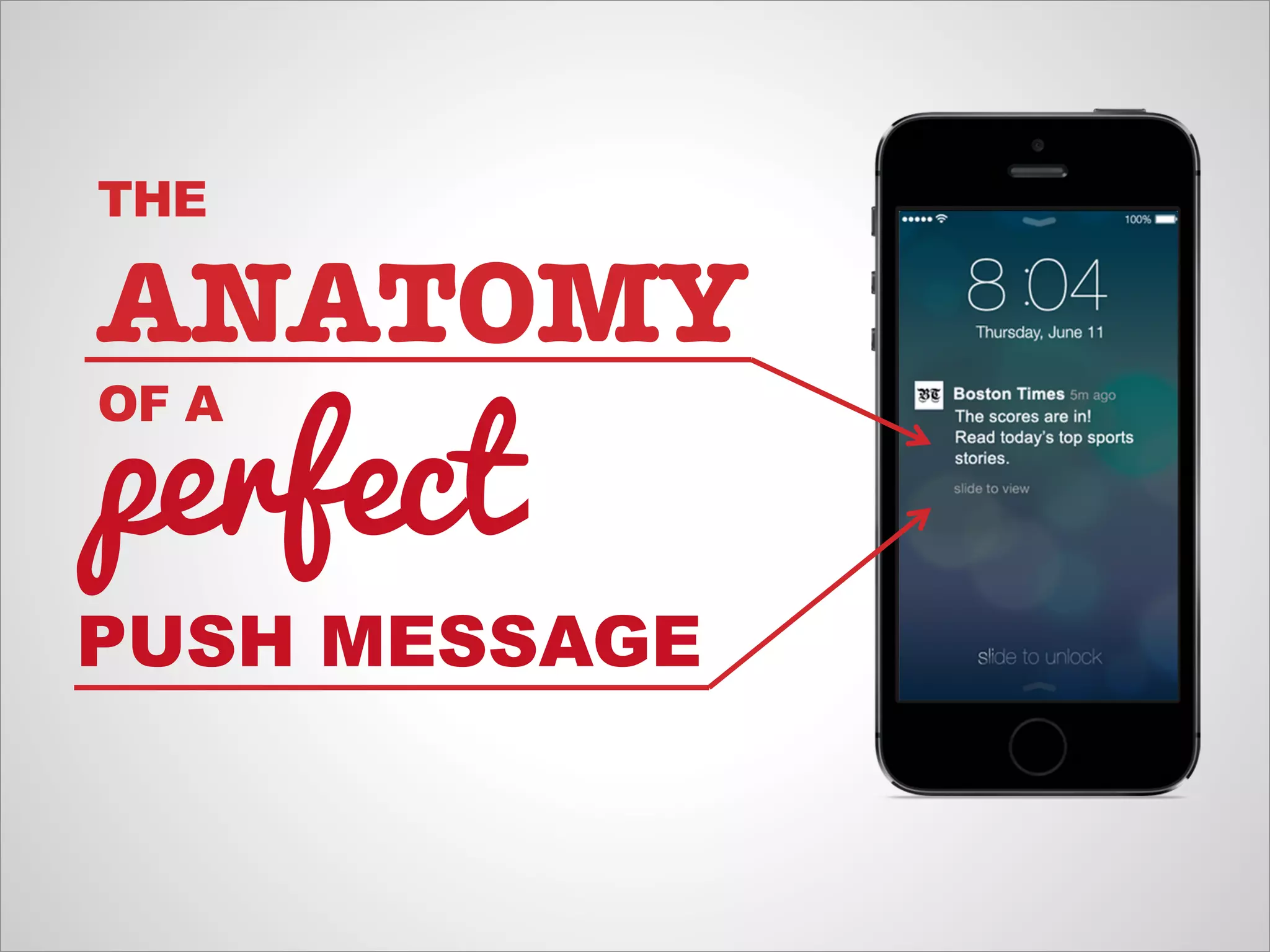 THE
ANATOMY!
OF A
PUSH MESSAGE
perfect
 