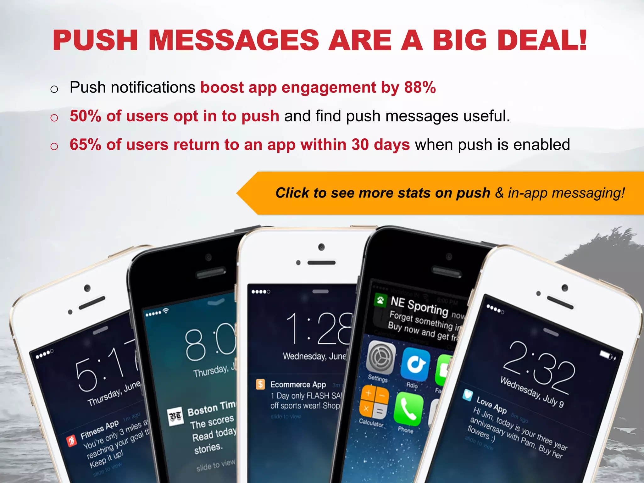 PUSH MESSAGES ARE A BIG DEAL!
o Push notifications boost app engagement by 88%
o 50% of users opt in to push and find push messages useful.
o 65% of users return to an app within 30 days when push is enabled
Click to see more stats on push & in-app messaging!
 