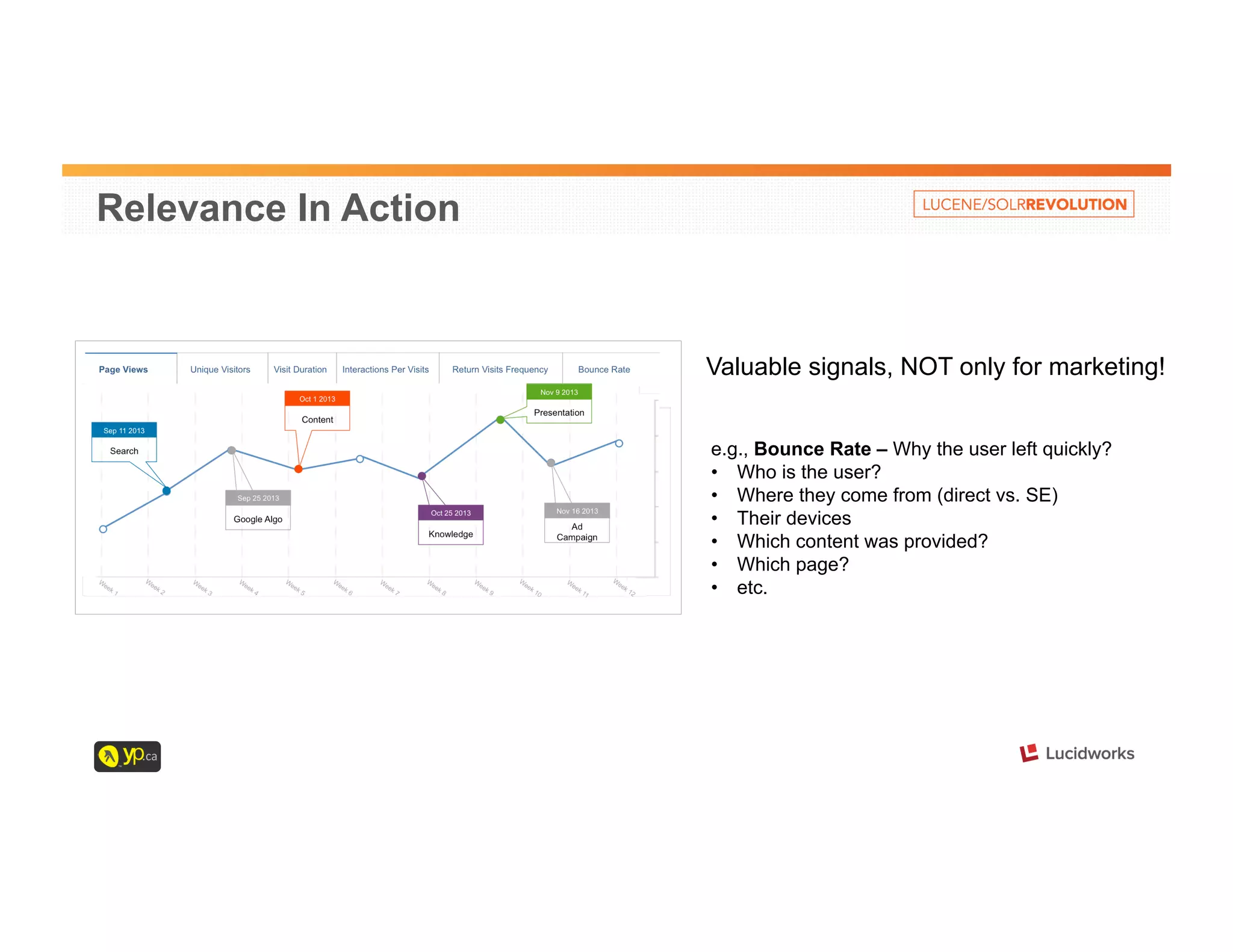 Relevance In Action 
Valuable signals, NOT only for marketing! 
e.g., Bounce Rate – Why the user left quickly? 
• Who is the user? 
• Where they come from (direct vs. SE) 
• Their devices 
• Which content was provided? 
• Which page? 
• etc. 
 