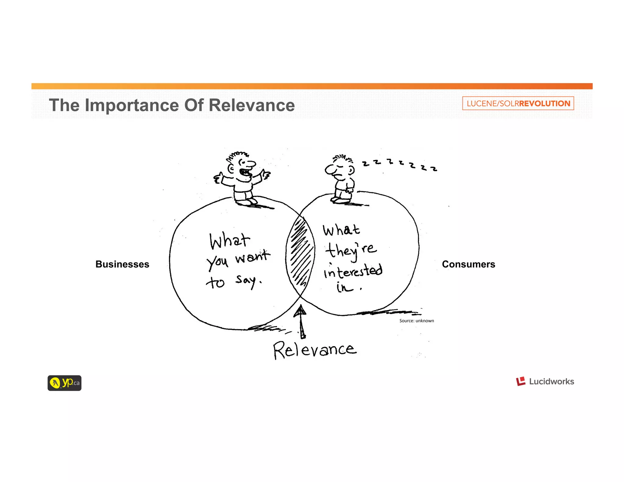 The Importance Of Relevance 
Businesses Consumers 
Source: 
unknown 
 