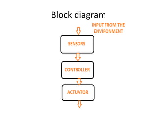 Block diagram
 