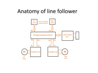 Anatomy of line follower
 