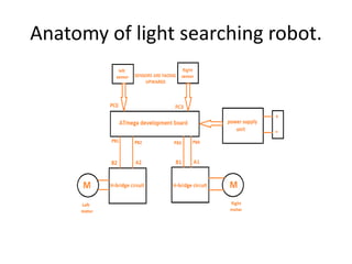 Anatomy of light searching robot.
 