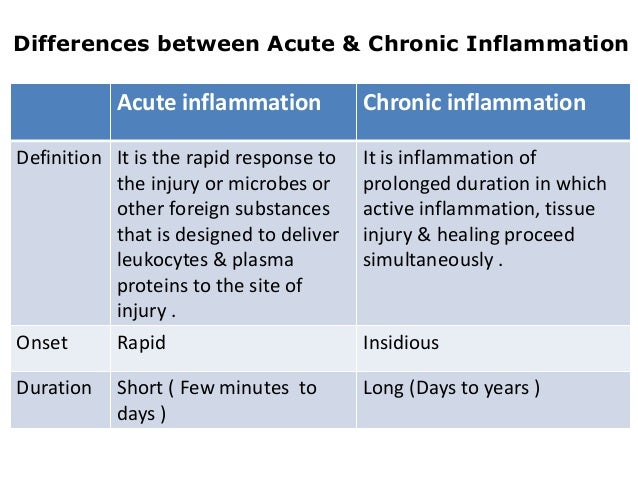 Acute перевод. Acute and chronic. The differences between acute Leukemia and chronic. Inflammation перевод на русский. Inflammation Mastery 4th Edition.