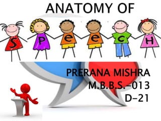 PRERANA MISHRA
M.B.B.S.-013
D-21
 