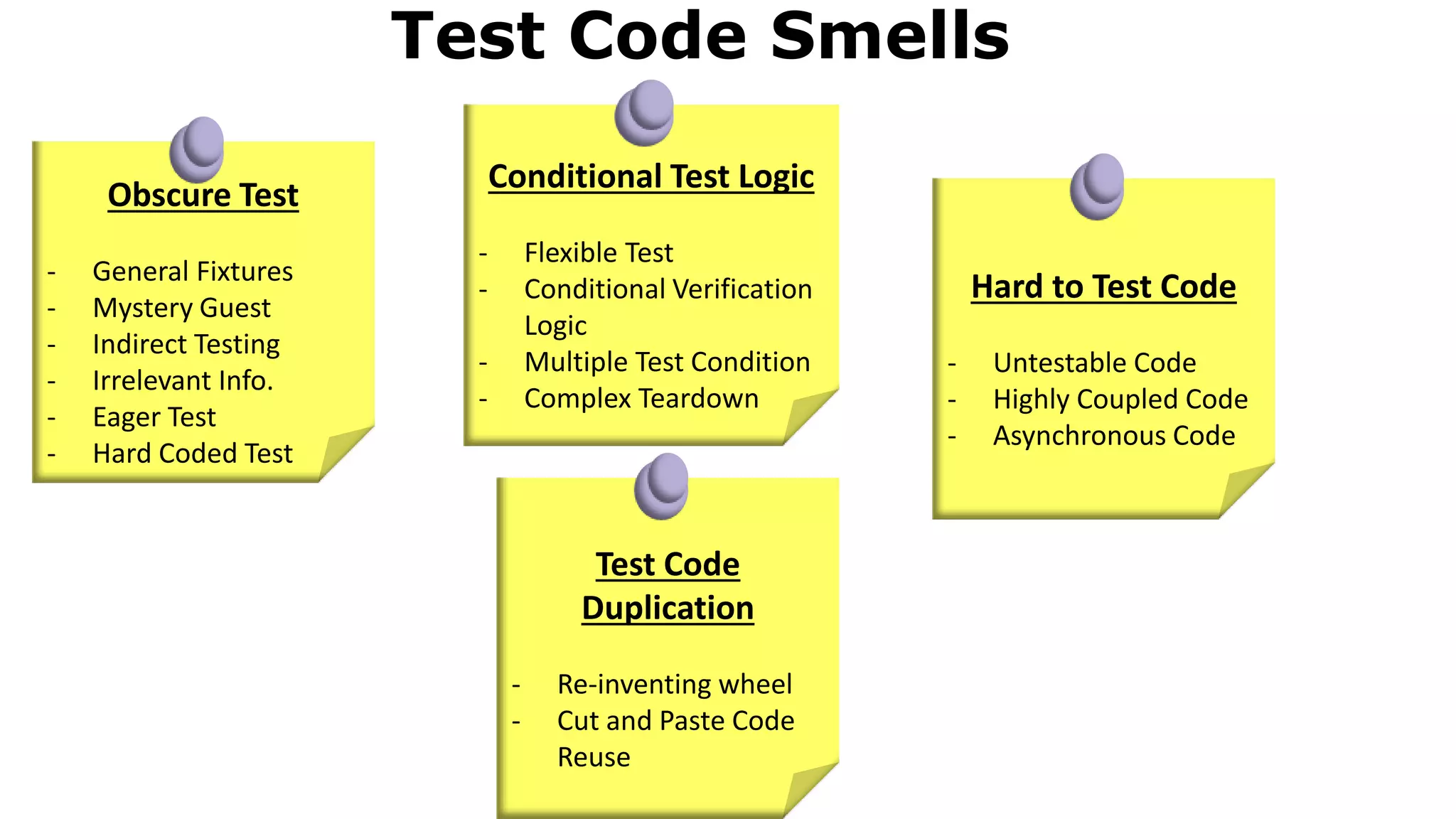 Obscure Test
- General Fixtures
- Mystery Guest
- Indirect Testing
- Irrelevant Info.
- Eager Test
- Hard Coded Test
Test Code Smells
Conditional Test Logic
- Flexible Test
- Conditional Verification
Logic
- Multiple Test Condition
- Complex Teardown
Hard to Test Code
- Untestable Code
- Highly Coupled Code
- Asynchronous Code
Test Code
Duplication
- Re-inventing wheel
- Cut and Paste Code
Reuse
 