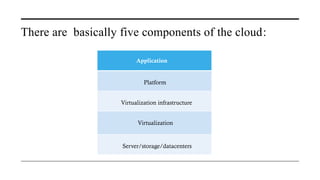 There are basically five components of the cloud:
Application
Platform
Virtualization infrastructure
Virtualization
Server/storage/datacenters
 