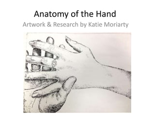 Anatomy of the Hand
Artwork & Research by Katie Moriarty
 