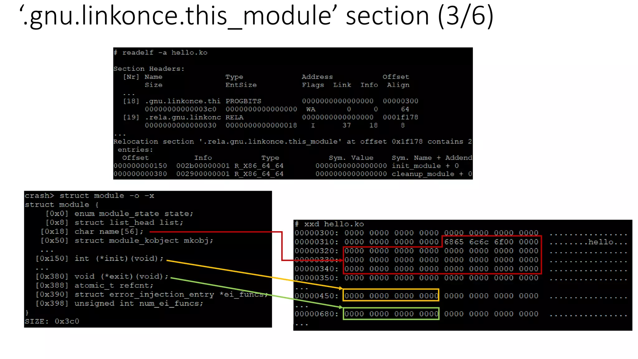 Anatomy of the loadable kernel module (lkm) | PDF