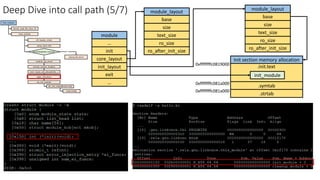 module
…
init
core_layout
init_layout
exit
…
module_layout
base
size
text_size
ro_size
ro_after_init_size
.symtab
.strtab
Init section memory allocation
0xffffffffc0819000
0xffffffffc081a000
0xffffffffc081a000
module_layout
base
size
text_size
ro_size
ro_after_init_size
init_module
.init.text
Deep Dive into call path (5/7)
 