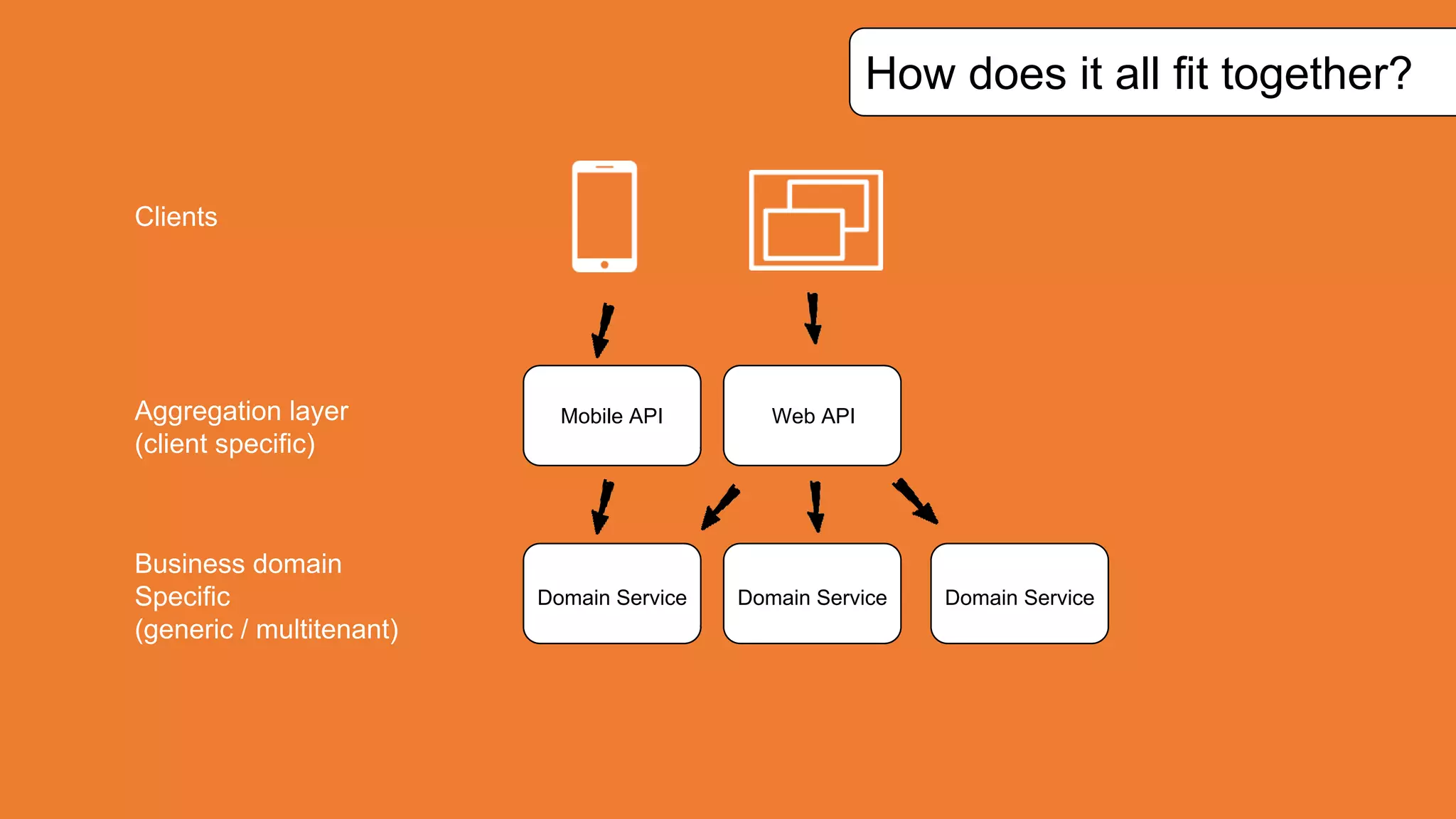 Anatomy of the modern application stack | PPT