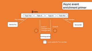 Anatomy of the modern application stack | PPT