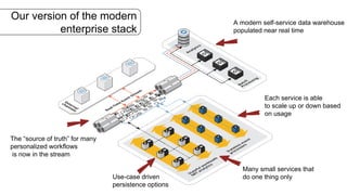 Anatomy of the modern application stack | PPT