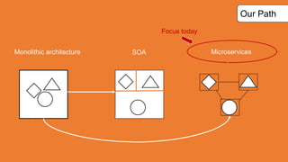 Anatomy of the modern application stack | PPT
