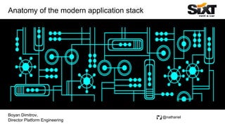 Anatomy of the modern application stack
Boyan Dimitrov,
Director Platform Engineering
@nathariel
 